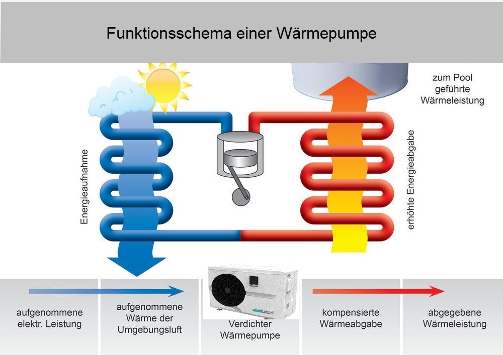 W rmepumpe 9 5KW Pool Heizung Poolheizung Schwimmbadheizung